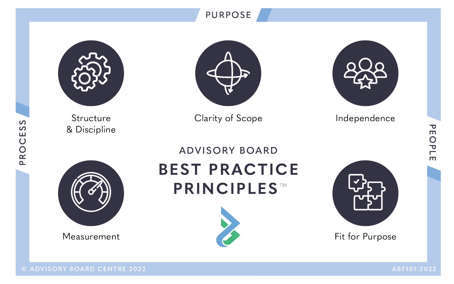 Advisory Board Best Practice Framework