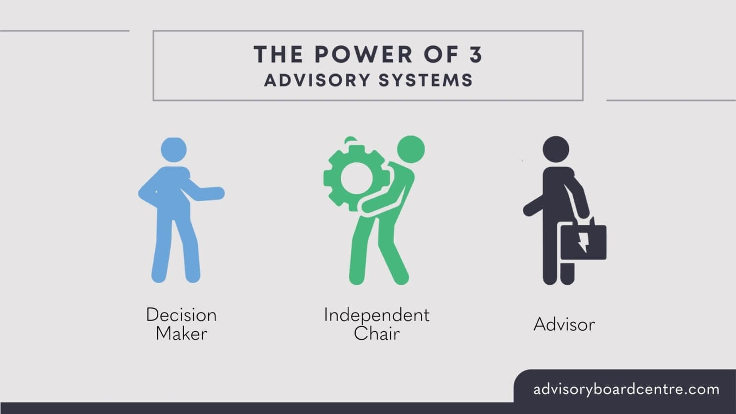 The Value Exchange- Understanding the Psychology of Advisor Systems ...